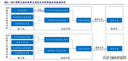 危與機(jī)中覓高景 醫(yī)療器械行業(yè)的確定性機(jī)遇與計(jì)算機(jī)軟硬件輔助設(shè)備的零售新篇