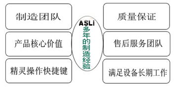 電子產(chǎn)品檢測儀器試驗(yàn)方法與計(jì)算機(jī)軟硬件輔助零售融合探討
